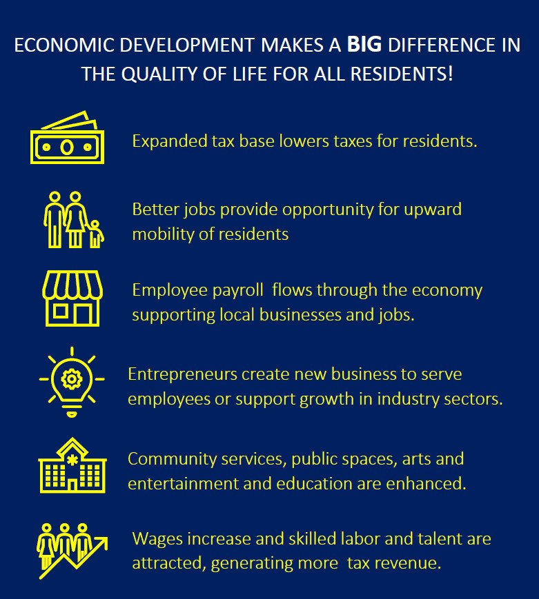 Wooster - Why Economic Development?